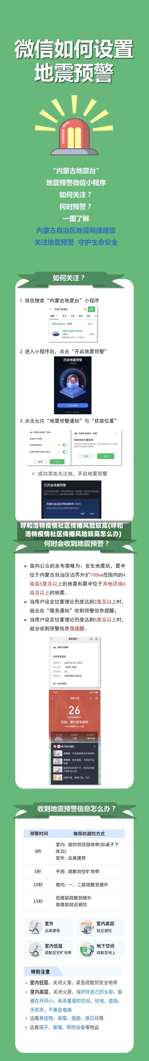 呼和浩特疫情社区传播风险较高(呼和浩特疫情社区传播风险较高怎么办)