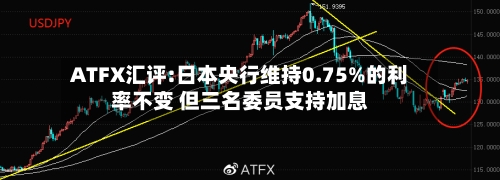 ATFX汇评:日本央行维持0.75%的利率不变 但三名委员支持加息