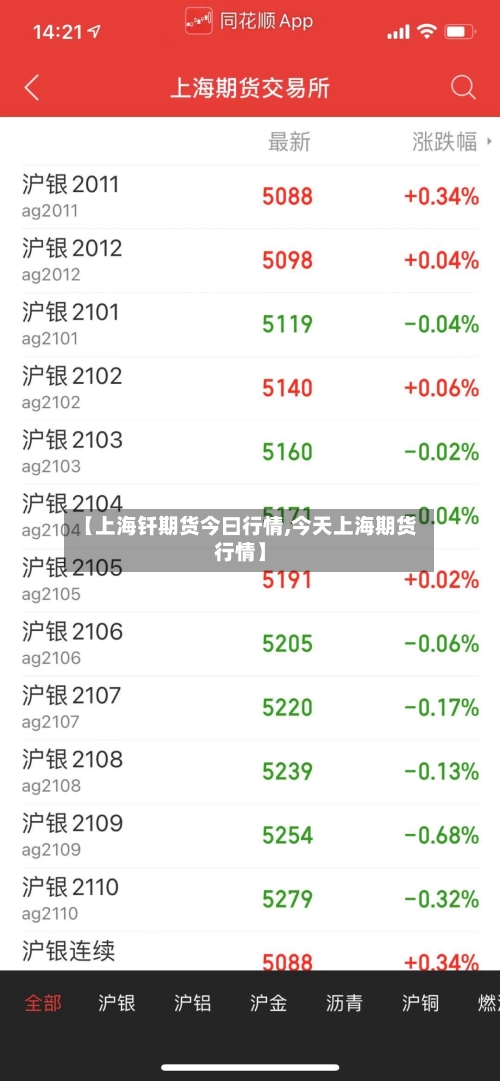 【上海钎期货今曰行情,今天上海期货行情】