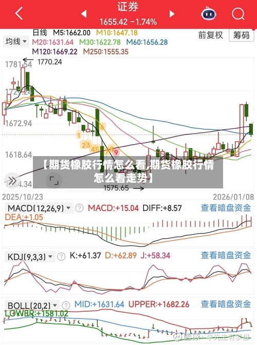 【期货橡胶行情怎么看,期货橡胶行情怎么看走势】