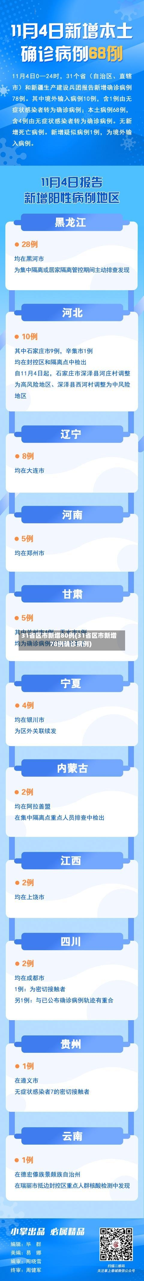 31省区市新增80例(31省区市新增78例确诊病例)