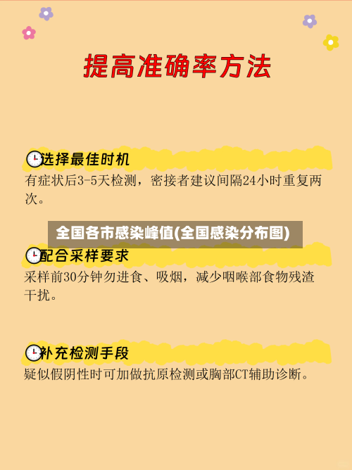 全国各市感染峰值(全国感染分布图)