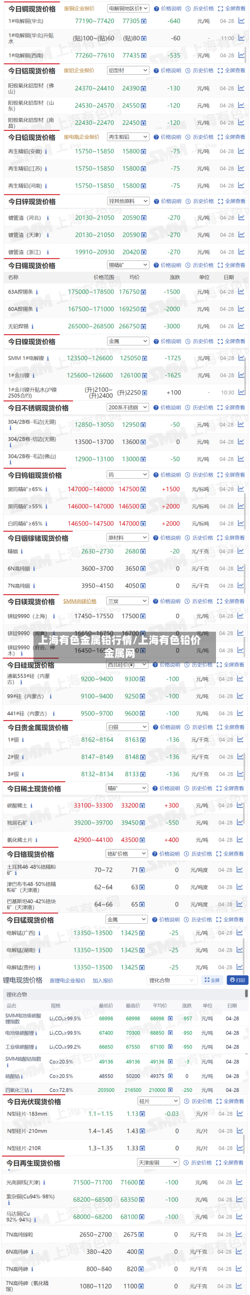 上海有色金属铅行情/上海有色铅价金属网-第3张图片