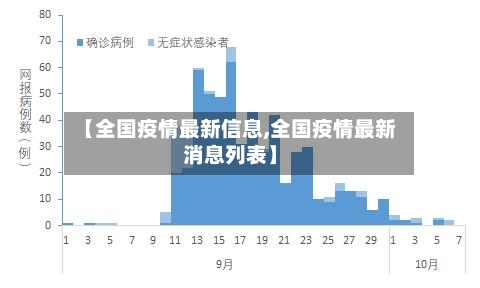 【全国疫情最新信息,全国疫情最新消息列表】