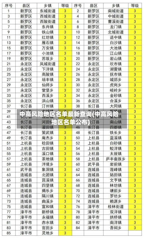 中高风险地区名单最新查询(中高风险地区名单公布)