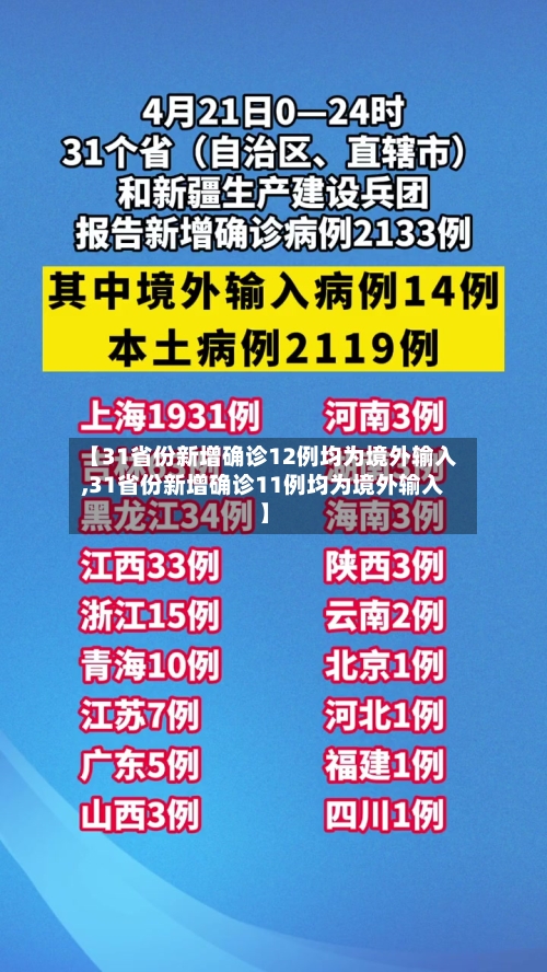【31省份新增确诊12例均为境外输入,31省份新增确诊11例均为境外输入】