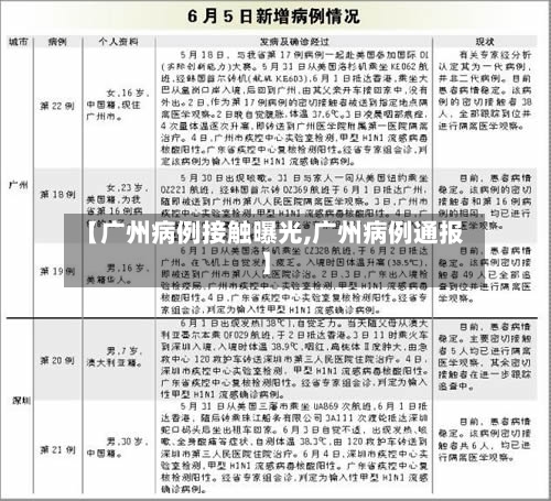 【广州病例接触曝光,广州病例通报】-第2张图片