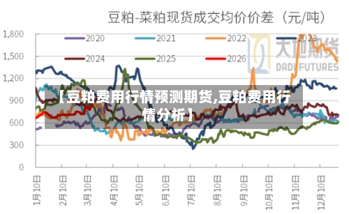 【豆粕费用行情预测期货,豆粕费用行情分析】