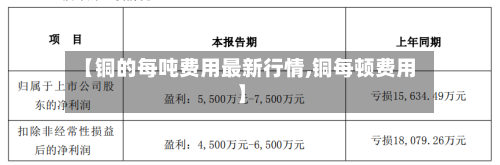 【铜的每吨费用最新行情,铜每顿费用】-第2张图片