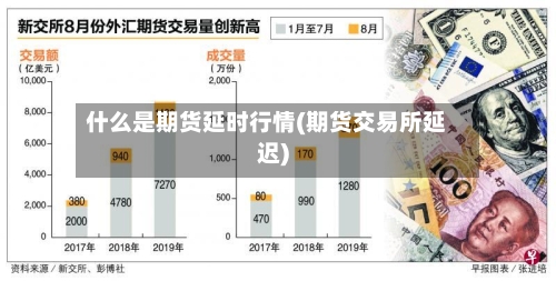 什么是期货延时行情(期货交易所延迟)