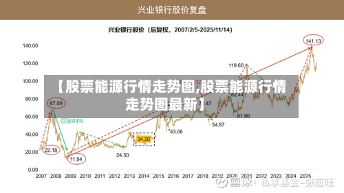 【股票能源行情走势图,股票能源行情走势图最新】-第3张图片