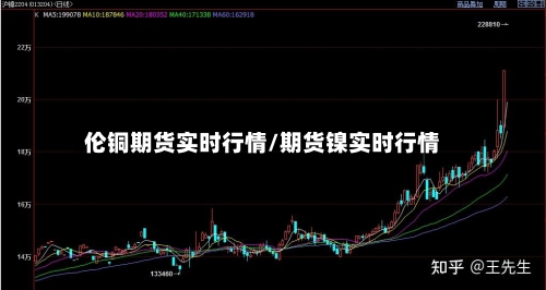 伦铜期货实时行情/期货镍实时行情-第2张图片