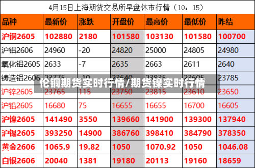 伦铜期货实时行情/期货镍实时行情-第3张图片