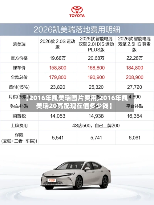 【2016年凯美瑞图片费用,2016年凯美瑞20高配现在值多少钱】-第2张图片