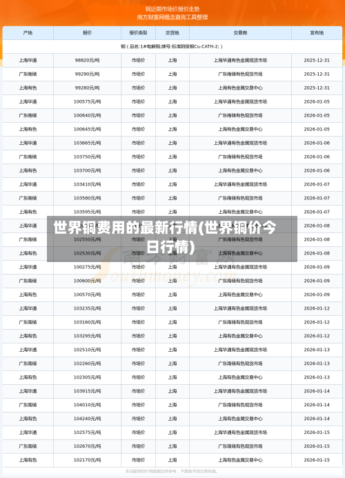 世界铜费用的最新行情(世界铜价今日行情)-第3张图片