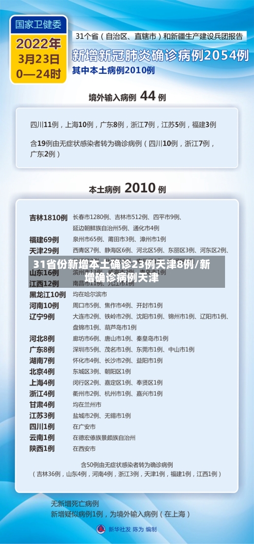 31省份新增本土确诊23例天津8例/新增确诊病例天津-第2张图片