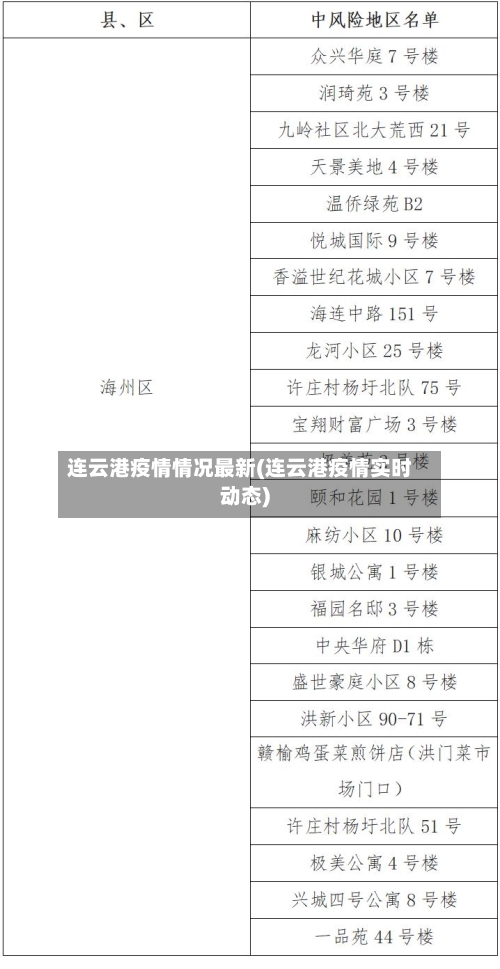 连云港疫情情况最新(连云港疫情实时动态)