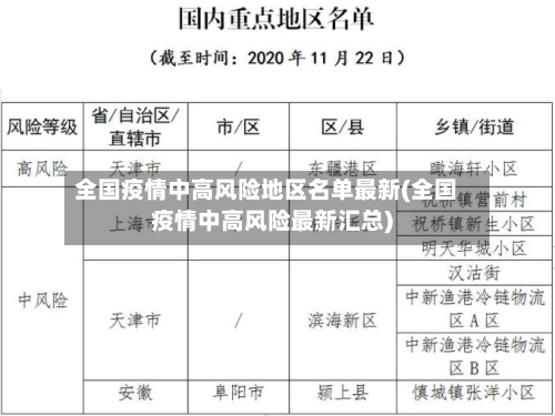 全国疫情中高风险地区名单最新(全国疫情中高风险最新汇总)-第2张图片