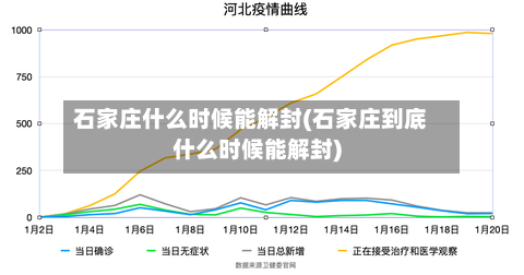 石家庄什么时候能解封(石家庄到底什么时候能解封)-第3张图片
