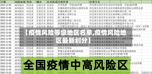 【疫情风险等级地区名单,疫情风险地区最新划分】