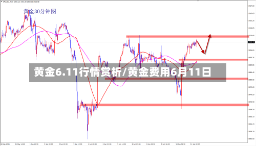 黄金6.11行情赏析/黄金费用6月11日