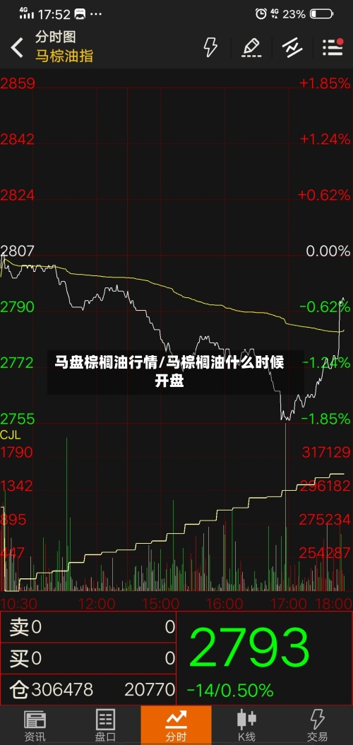马盘棕榈油行情/马棕榈油什么时候开盘
