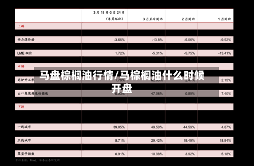 马盘棕榈油行情/马棕榈油什么时候开盘-第3张图片