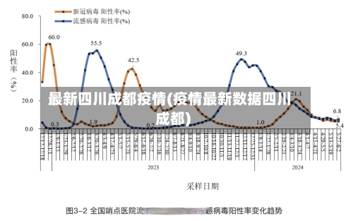 最新四川成都疫情(疫情最新数据四川成都)-第3张图片