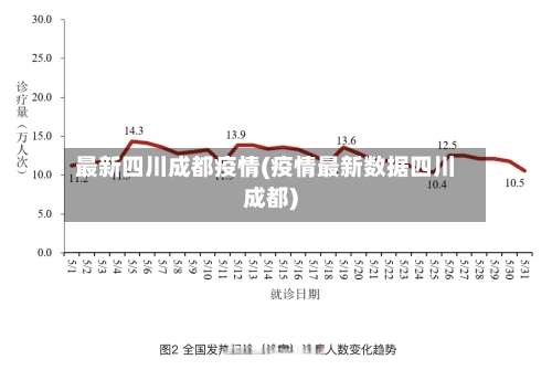 最新四川成都疫情(疫情最新数据四川成都)-第2张图片