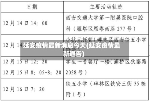 延安疫情最新消息今天(延安疫情最新通告)