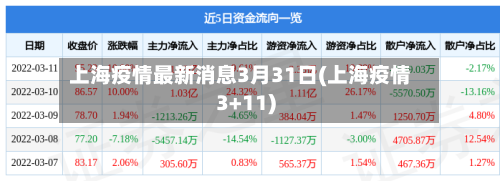上海疫情最新消息3月31日(上海疫情3+11)