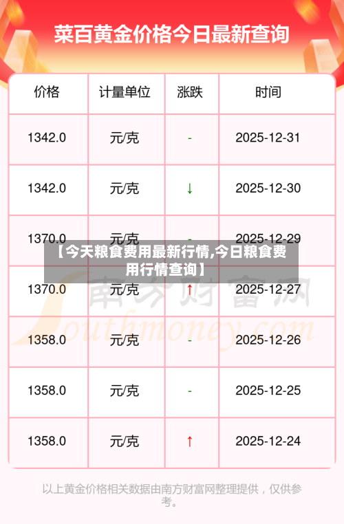【今天粮食费用最新行情,今日粮食费用行情查询】