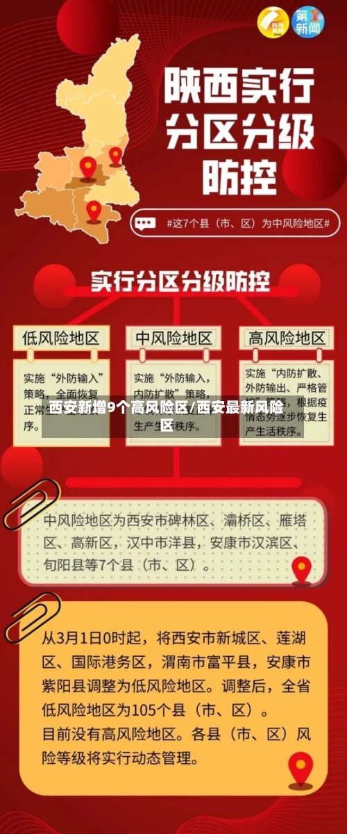 西安新增9个高风险区/西安最新风险区-第2张图片