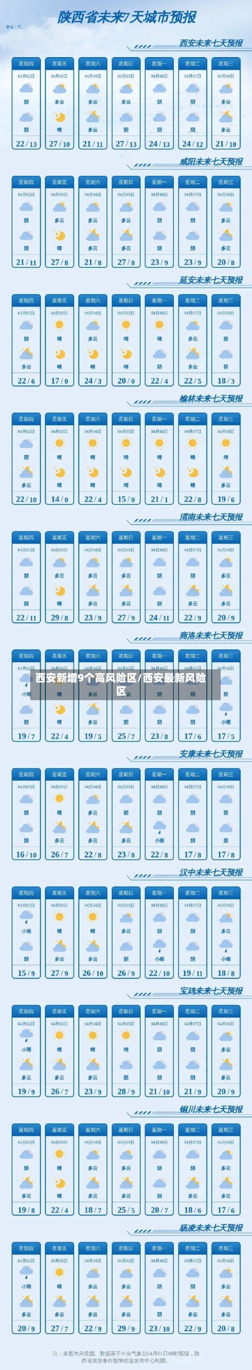 西安新增9个高风险区/西安最新风险区