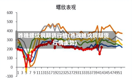 昨晚螺纹钢期货行情(昨晚螺纹钢期货行情走势)-第2张图片