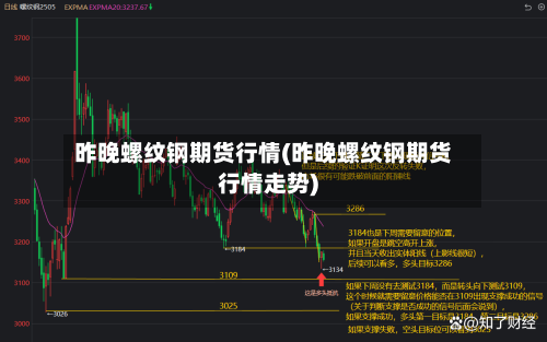 昨晚螺纹钢期货行情(昨晚螺纹钢期货行情走势)