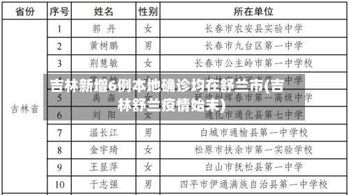 吉林新增6例本地确诊均在舒兰市(吉林舒兰疫情始末)