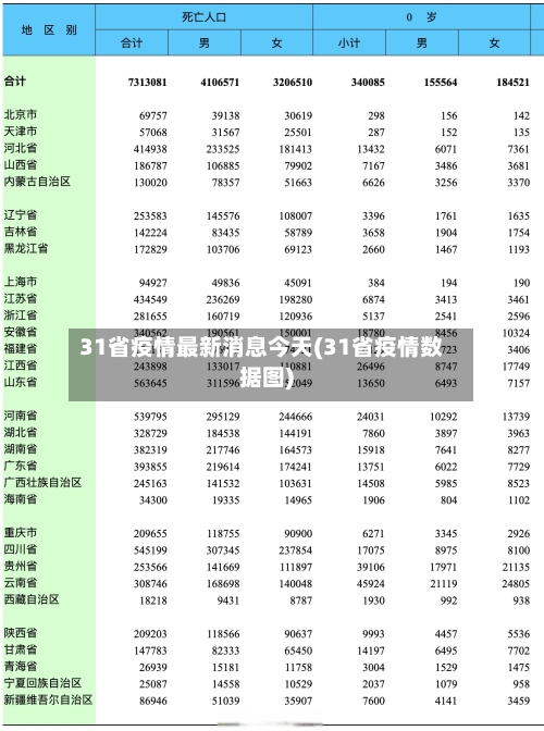 31省疫情最新消息今天(31省疫情数据图)