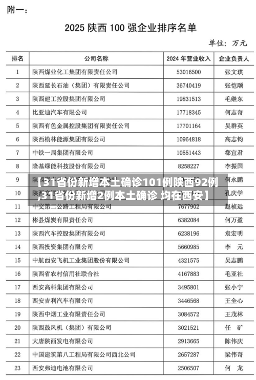 【31省份新增本土确诊101例陕西92例,31省份新增2例本土确诊 均在西安】-第3张图片