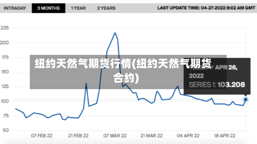 纽约天然气期货行情(纽约天然气期货合约)-第3张图片