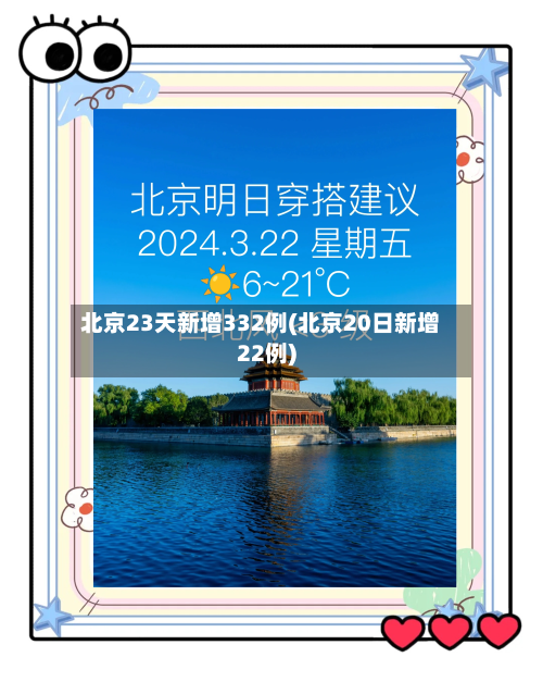 北京23天新增332例(北京20日新增22例)-第3张图片