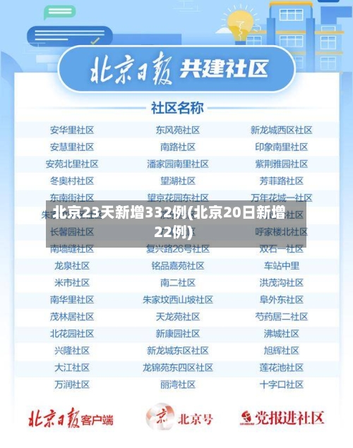 北京23天新增332例(北京20日新增22例)