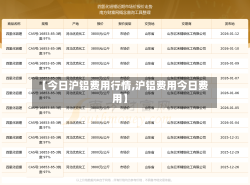 【今日沪铝费用行情,沪铝费用今日费用】