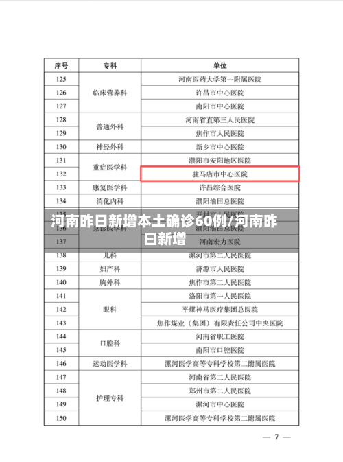 河南昨日新增本土确诊60例/河南昨曰新增-第3张图片