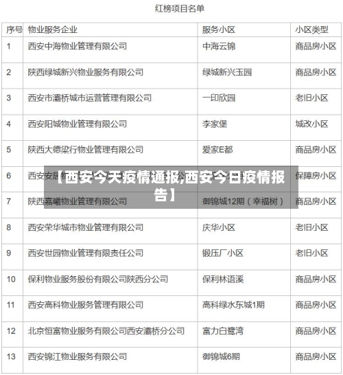 【西安今天疫情通报,西安今日疫情报告】-第2张图片