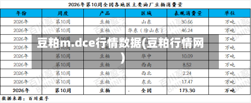 豆粕m.dce行情数据(豆粕行情网)-第2张图片
