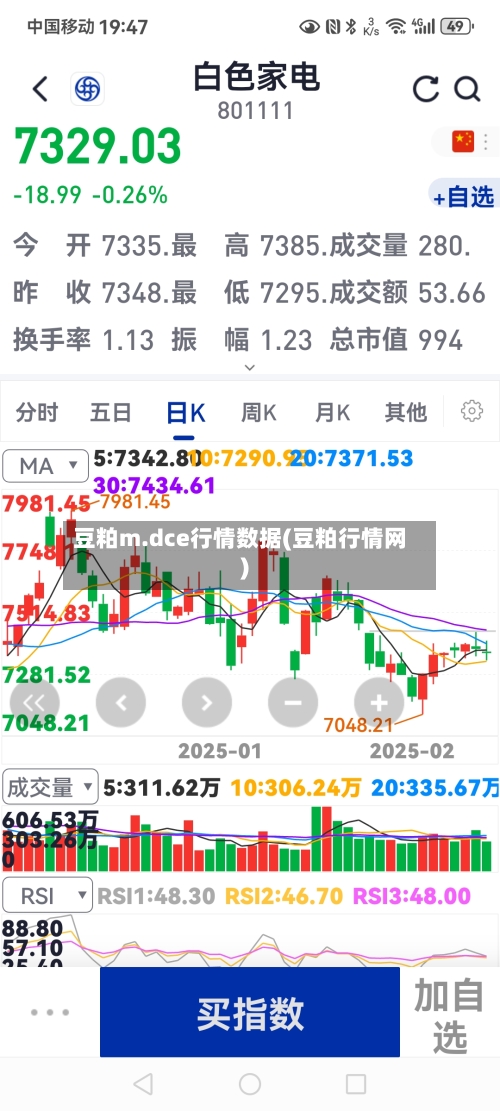 豆粕m.dce行情数据(豆粕行情网)