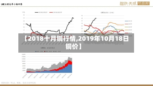 【2018十月铜行情,2019年10月18日铜价】-第2张图片