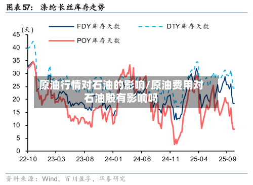 原油行情对石油的影响/原油费用对石油股有影响吗