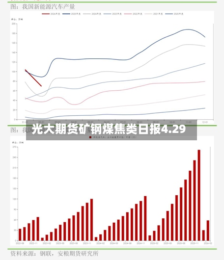 光大期货矿钢煤焦类日报4.29-第3张图片